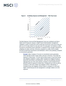 MSCI ESG Ratings Methodology | November 2020
MSCI.COM | PAGE 7 OF 17
© 2019 MSCI Inc. All rights reserved. Please
