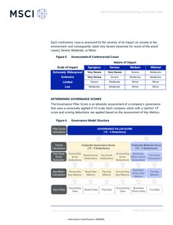 MSCI ESG Ratings Methodology | November 2020
MSCI.COM | PAGE 9 OF 17
© 2019 MSCI Inc. All rights reserved. Please
