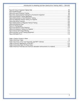 Introduction to Welding and Non-Destructive Testing (NDT) – T06-005
5
Figure 81.Visual Inspection Optical Aids ..