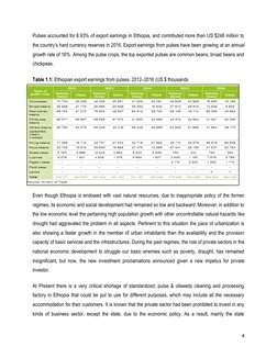 4
Pulses accounted for 6.93% of export earnings in Ethiopia, and contributed more than US $248 million to
the country’s h