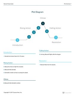 Beowulf Study Guide
Plot Summary 7
Copyright © 2017 Course Hero, Inc.
Plot Diagram
Climax
Falling Action
Rising Action
Introd