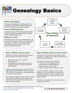 Genealogy Basics
“Genealogy Basics” by Pikes Peak Library District is licensed under CC BY 2.0. (https://creativecommons