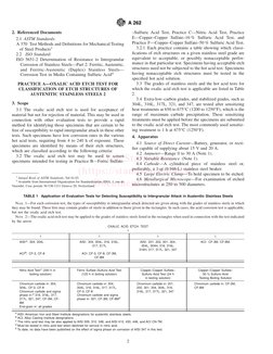 2. Referenced Documents
2.1 ASTM Standards:
A 370 Test Methods and Definitions for Mechanical Testing
of Steel Products3
2.2
I