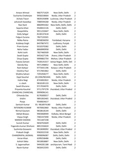 Anwar Ahmed
9667571629
New Delhi, Delhi
2
Sucharita Chatterjee
9958258664
Noida, Uttar Pradesh
2
Achala Tiwari
9839193898
Luc