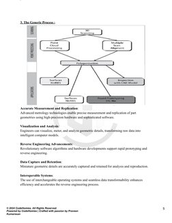 5
3. The Generic Process :
Accurate Measurement and Replication:
Advanced metrology technologies enable precise measurement a