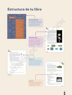7
T1
B1
59
B3
FICHA 3
Materiales
Comprendo que los materiales sintéticos son creaciones humanas derivadas de procesos químico