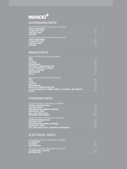 SUSPENSION PARTS
SUSPENSION PARTS CAR MODEL NUMBER
SHOCK ABSORBER
. . . . . . . . . . . . . . . . . . . . . . . . . . . . .