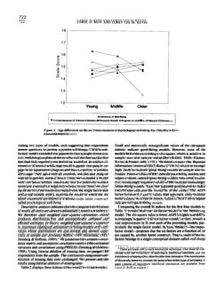 722
CAROL D. RYFF AND COREY LEE M. KEYES
Young
Midlife
Older
Dimensions of Well-Being
I-Self Acceptance O Positive Relations