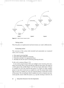 Taking action
Then the plans are implemented and interventions are made collaboratively.
Evaluating action
The outcomes of th