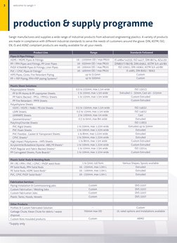3
Sangir manufactures and supplies a wide range of industrial products from advanced engineering plastics. A variety of produ