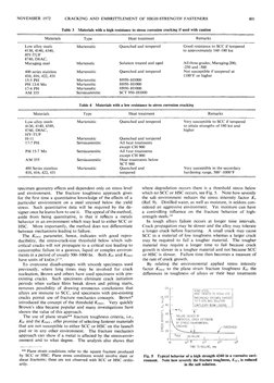 NOVEMBER 1972
CRACKING AND EMBRITTLEMENT OF HIGH-STRENGTH FASTENERS
801
Table 3 Materials with a high resistance to stress co