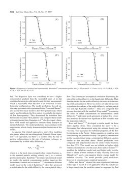 bed. The dispersive layer was considered to have a higher
concentration gradient than the suspended layer. A no-slip
conditio
