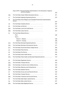 vii
Class LXXXII—Personal Assistant (Administration) in the Directorate of Vigilance
and Anti-corruption.. ..
270