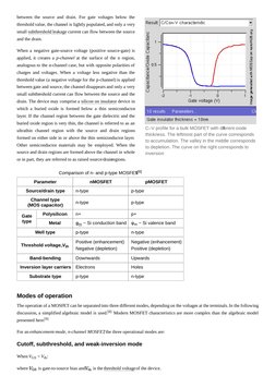 (https://en.wikipedia.org/wiki/File:Illustration_of_C-V_measurement.gif)between the source and drain. For gate voltages belo