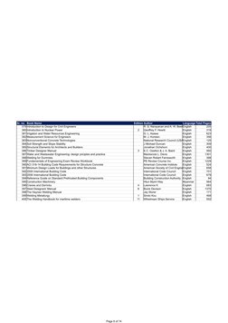 Page 8 of 74
Sr. no. Book Name
Edition Author
Language Total Pages
379 Introduction to Design for Civil Engineers
R. S. Naray