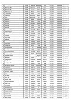 98
Girija W/O Late
Chandrasekar Kamma
2
GESCOM
Rajeshwara
Basavakalyana
Bidar
06-01-2017
Commissioned
Land Owning
Farmer
9