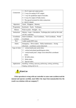 Connection
1)48x32 input and output points;
2)2 ways for analog 0-10V output;
3)1 way for quadrature input of encoder;
4)6 wa