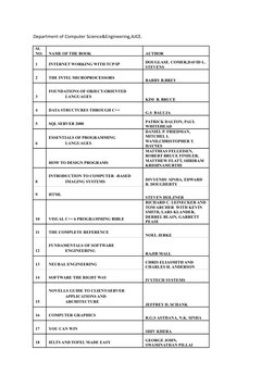 Department of Computer Science&Engineering,AJCE.
SL
NO.
NAME OF THE BOOK
AUTHOR
1
INTERNET WORKING WITH TCP/IP
DOUGLASE. COM