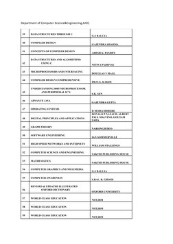 Department of Computer Science&Engineering,AJCE.
39
DATA STRUCTURES THROUGH C
G.S BALUJA
40
COMPILER DESIGN
GAJENDRA SHARMA
4
