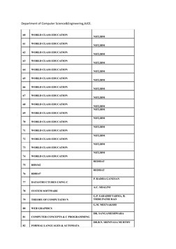 Department of Computer Science&Engineering,AJCE.
60
WORLD CLASS EDUCATION
NIIT,IBM
61
WORLD CLASS EDUCATION
NIIT,IBM
62
WORLD