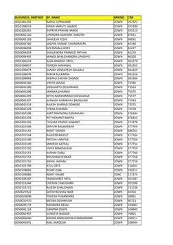 BUSSINESS_PARTNER
BP_NAME
BPKIND
CRN
0050185395
RAHUL UPPALWAR
ZOWN
287322
0050188019
KIRAN MARUTI JAGADE
ZOWN
355390
0050206