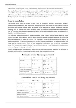 Maxwell's equations
2
self-sustaining "electromagnetic waves (http://en.wikipedia.org/w/index.php?title=Electromagnetic_waves
