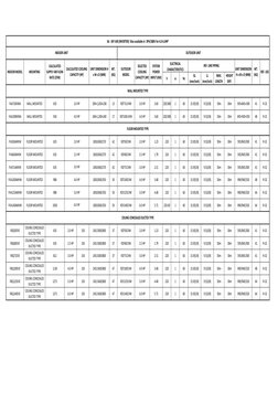 V
ø
Hz
GL
(mm/inch)
LL
(mm/inch)
MAX.
LENGTH
HEIGHT
DIFF.
FAA71BVMA
WALL MOUNTED
635
290×1,050×238
13
RZF71LVVM
3.0 HP
3.