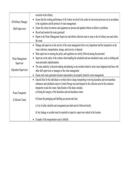 Oil Refinery Manager
(Shift Supervisor)
occurred on the refinery.
Ensure that the working performance of all workers involv