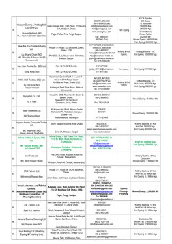 74.
Hossain Dyeing & Printing Mills
Ltd. (Unit- 2).
Hossain Mehmud (MD)
M.A. Hannan, Director (Operation)
Baitul Hos
