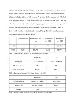the hens as debeaking does. The chickens were up and about within a few hours, and neither
weight loss nor reduction in egg p