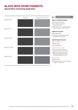 Bayferrox® Pigment Properties
Nearly spherical particles
Mean particle size between
0.2 µm and 0.5 µm
Stable against c