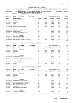 Página :
S10
10
1101003
Presupuesto
REHABILITACION DE LA BOCATOMA LA MOCHICA, DISTRITO DE LAREDO, PROVINCIA DE TRU