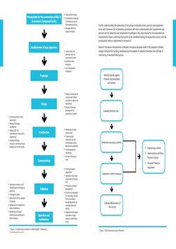 6
7
Further, understanding the relationship of risk groups to biosafety levels, practices and equipment
to be used (Annexure