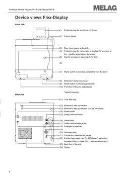 Technical Manual Vacuklav®41-B und Vacuklav®43-B
Device views Flex-Display
Front side
(1)
(2)
(3)
(4)
(5)
(6)
(7)
(8)
(9)
(10