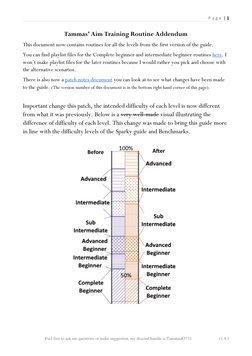 P a g e | 1
Feel free to ask me questions or make suggestion, my discord handle is Tammas#3731
v1.9.1
Tammas’ Aim T