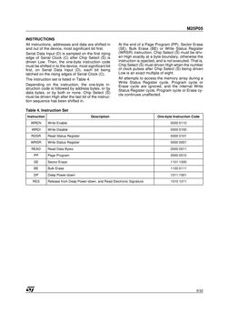 9/32
M25P05
INSTRUCTIONS
All instructions, addresses and data are shifted in
and out of the device, most significant bit firs