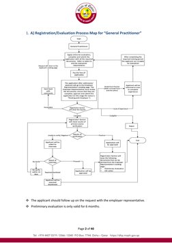 Page 2 of 40
1. A) Registration/Evaluation Process Map for “General Practitioner”
❖ The applicant should fo