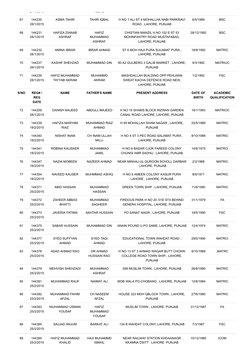 27/1/2015
IQBAL
67
144230
28/1/2015
ASMA TAHIR
TAHIR IQBAL
H NO 1 ALI ST 4 MOHALLHA NABI PARKRAVI
ROAD , LAHORE, PUNJAB
6/5