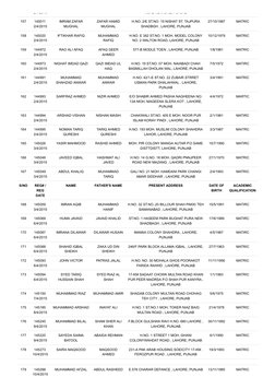 2/4/2015
ROAD , LAHORE, PUNJAB
157
145011
2/4/2015
IMRAM ZAFAR
MUGHAL
ZAFAR HAMID
MUGHAL
H.NO. 2/E ST.NO. 15 NISHAT ST. TAJ