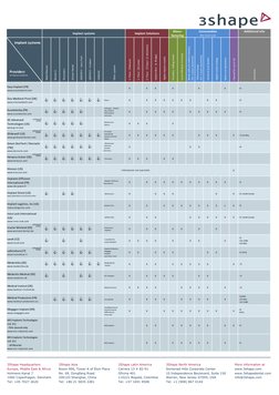 3Shape Latin America
Carrera 13 # 82-91
Oficina 401
110221 Bogotá, Colombia
Tel: +57 1691 9508
3Shape North Ame