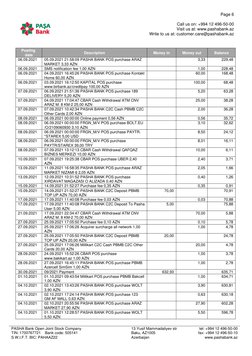 Page 6
Call us on: +994 12 496-50-00
Visit us at: www.pashabank.az
Write to us at: customer.care@pashabank.az
PASHA Bank Open