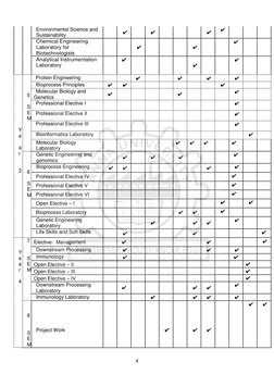 4
Environmental Science and
Sustainability
✔
✔
✔
✔
Chemical Engineering
Laboratory for
Biotech