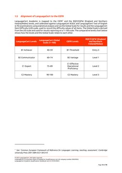 © 2023 LanguageCert | All rights reserved
LanguageCert is a business name of PeopleCert Qualifications Ltd, UK company numbe