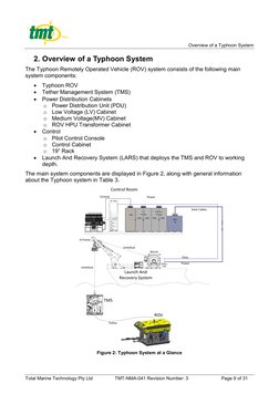 Overview of a Typhoon System
Total Marine Technology Pty Ltd
TMT-NMA-041 Revision Number: 3
Page 9 of 31
2. Overview