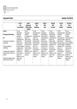 Assessment Criteria
Academic Year 2023-24
4
0-34 (F) –
Fail
Not successful
35-39 E –
Marginal fail
Below requ