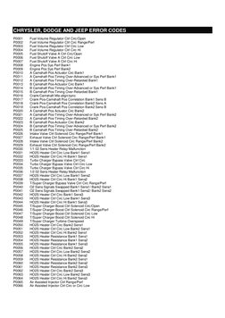 CHRYSLER, DODGE AND JEEP ERROR CODES
P0001
Fuel Volume Regulator Ctrl Circ/Open
P0002
Fuel Volume Regulator Ctrl Circ Ran