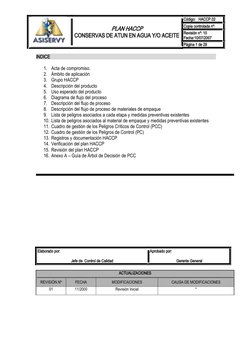 PLAN HACCP
CONSERVAS DE ATUN EN AGUA Y/O ACEITE
Código: HACCP.02
Copia controlada nº:
Revisión nº: 10
Fecha:10/07/2007
Pági