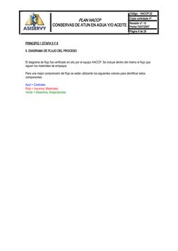 PLAN HACCP
CONSERVAS DE ATUN EN AGUA Y/O ACEITE
Código: HACCP.02
Copia controlada nº:
Revisión nº: 10
Fecha:10/07/2007
Pági