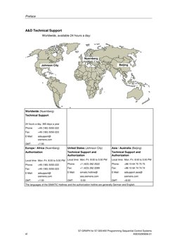 Preface
S7-GRAPH for S7-300/400 Programming Sequential Control Systems
vi
A5E00290656-01
A&D Technical Support
Worldwi
