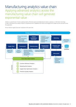 Marketing
Supply Chain
Product
Development
(Research)
Aftermarket
Transportation
& Distribution
Manufacturing
Procurement
Cr
